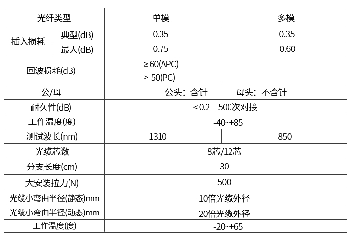 k8凯发(中国)天生赢家·一触即发_活动8435