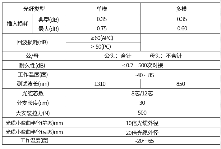 k8凯发(中国)天生赢家·一触即发_活动4646